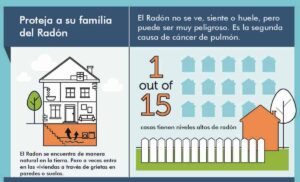medir los niveles de radón