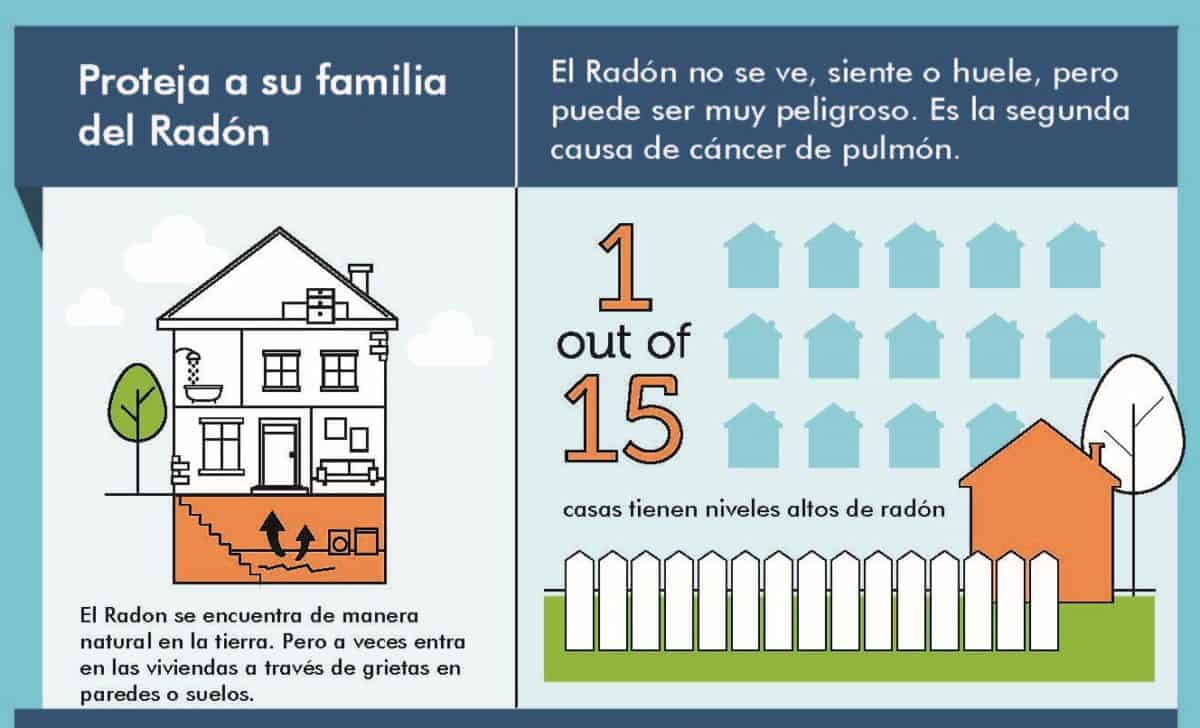 medir los niveles de radón