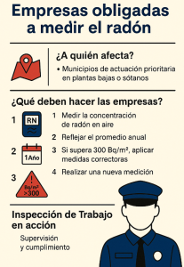 empresas-obligadas a medir radon
